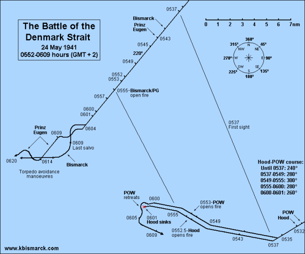 Battle of the Denmark Strait Map