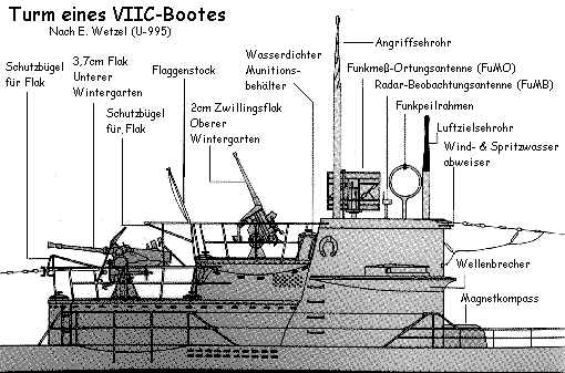 Darstellung des Turms eines U-Bootes Typ VIIC mit zwei Wintergaerten und zwei Flakgeschuetzen. Spaetere Version ab 1944