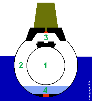 U-Boot aufgetaucht (Schematische Darstellung)
