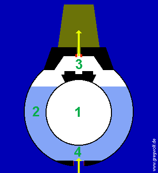 U-Boot abgetaucht (Schematische Darstellung)