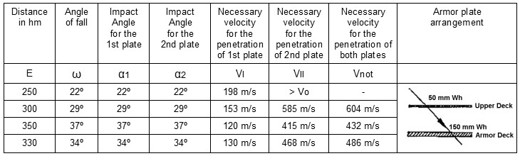 40.6 cmm shell penetration