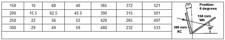 40.6 cmm shell penetration