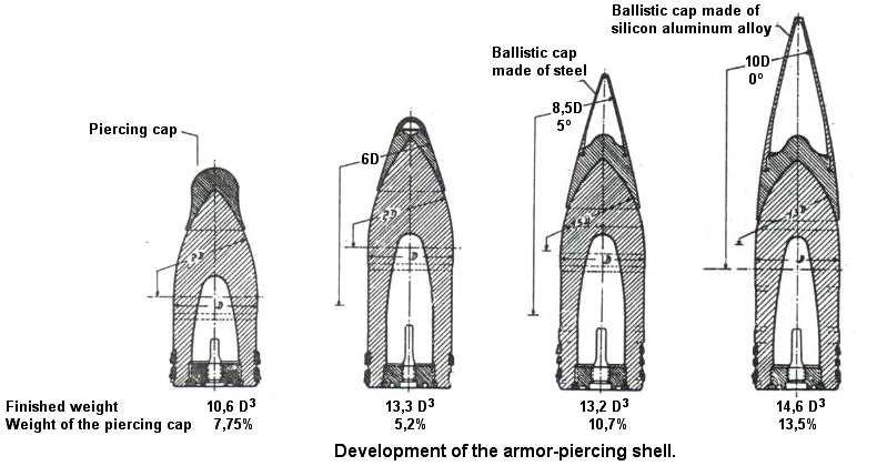 Armor Piercing shell