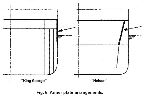 naval armor arrangement