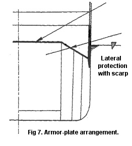 naval armor arrangement