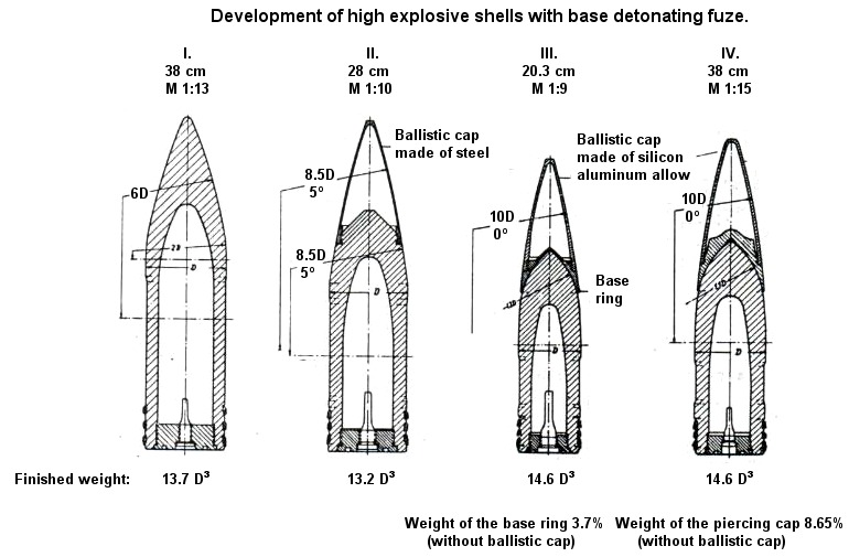 High Explosive shell