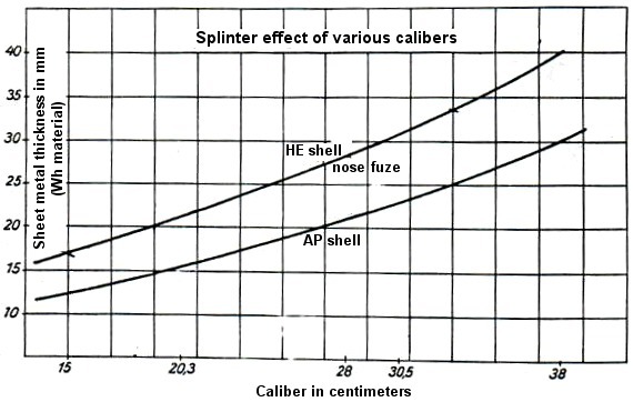 Splinter Effect Curve