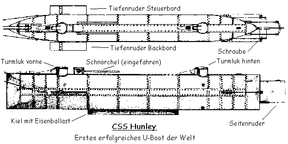 CSS Hunley